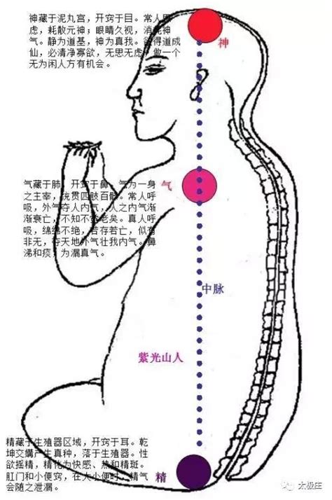 玄關竅解釋|試論內丹學之「玄關一竅」